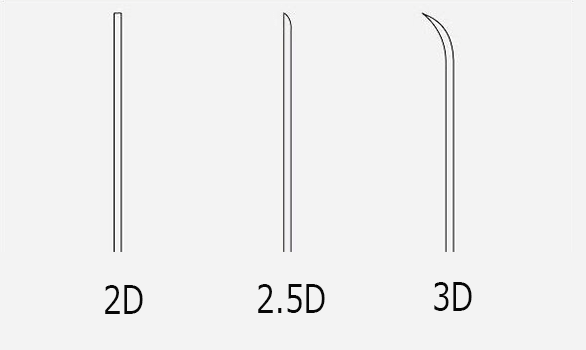 2D、2.5D、3Dの差別