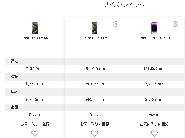 iPhone15Promax／15Pro／14Promaxのサイズデータ