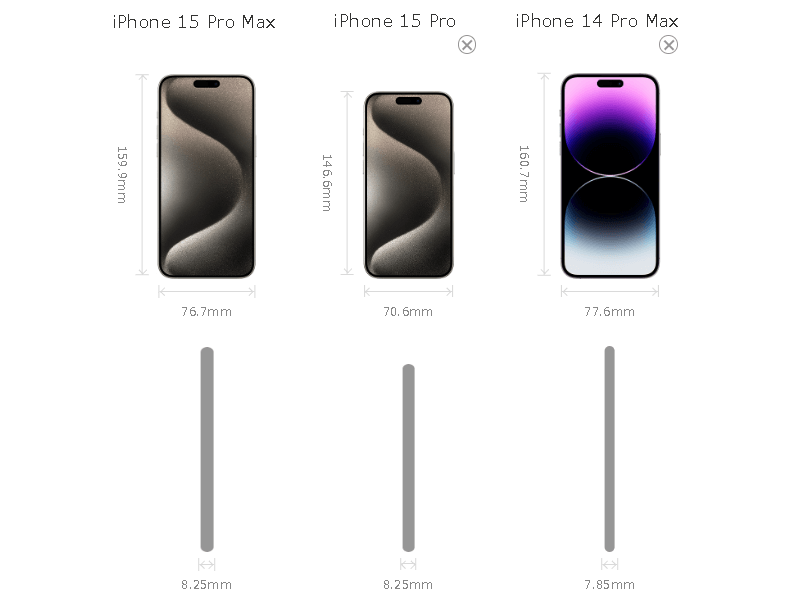 iPhone15Promax／15Pro／14Promaxの大きさ比較