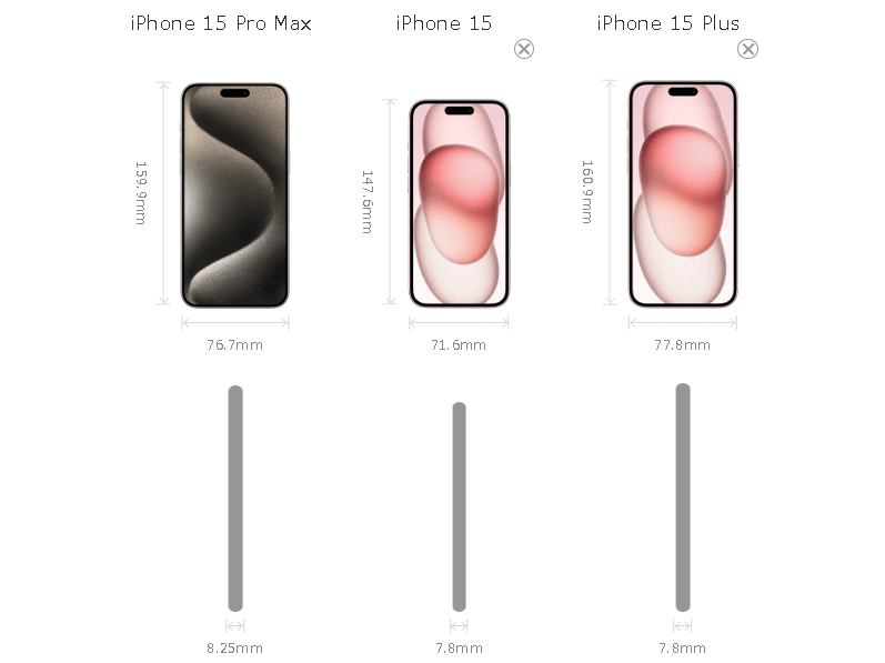 iPhone15／15plus／Promaxのサイズ大きさ比較