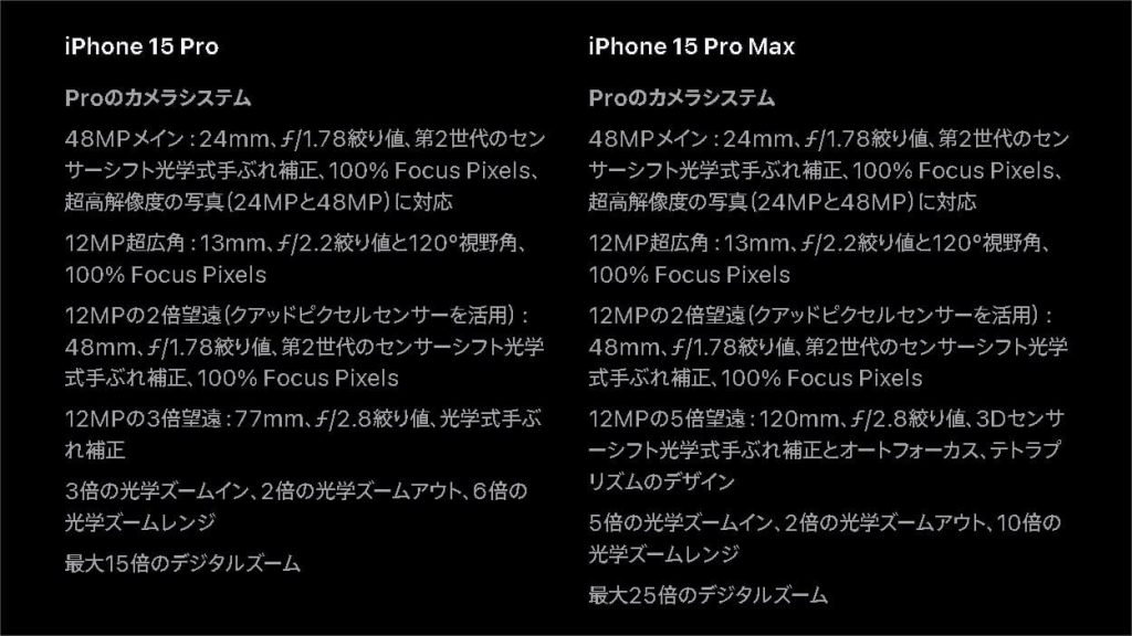 iphone15Pro／ProⅯaxカメラ比較