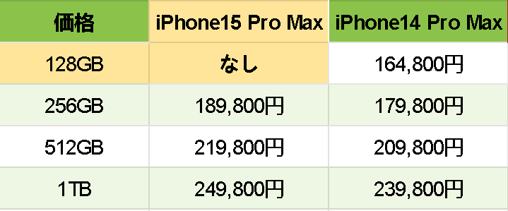 iphone15promax128GBなしの画像