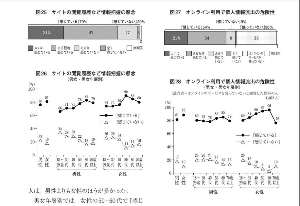 NHKの調査結果の画像