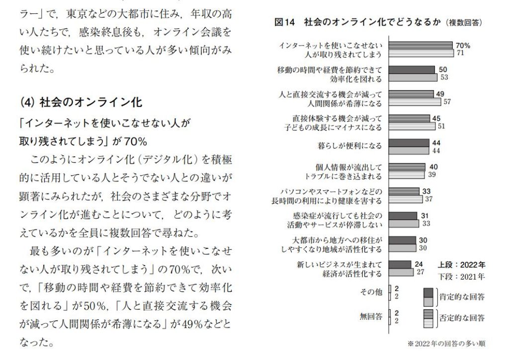 NHKの調査結果の画像