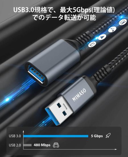 USB3.0規格１0倍速さ